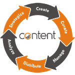 RORE Media - Content Marketing