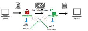 How does SSL certificate work